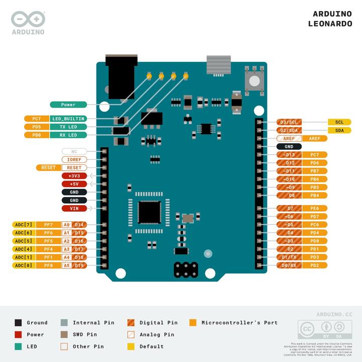 Image du produit Arduino Leonardo