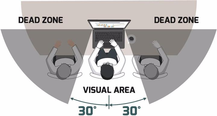 Image du produit Port Designs Filtre de confidentialité 2D (27", 16:9)