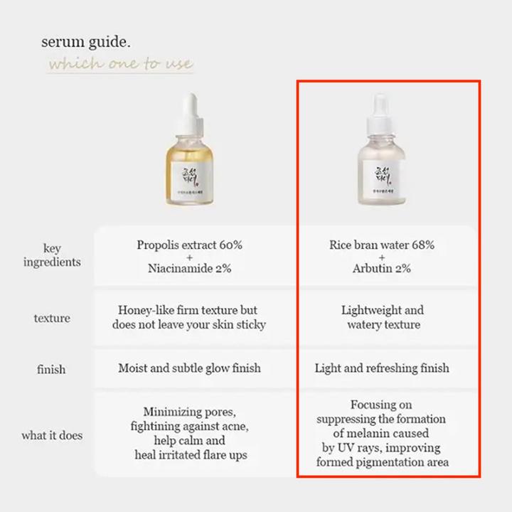 Produktbild Beauty of Joseon Propolis + Niacinamide (30 ml)