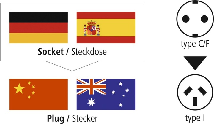 Productafbeelding Hama Reisstekker China/Australië
