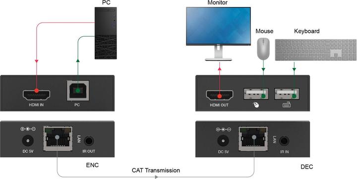 Produktbild SpeaKa Professional SP-HDE-350 HDMI® HDMI Extender über Netzwerkkabel RJ45