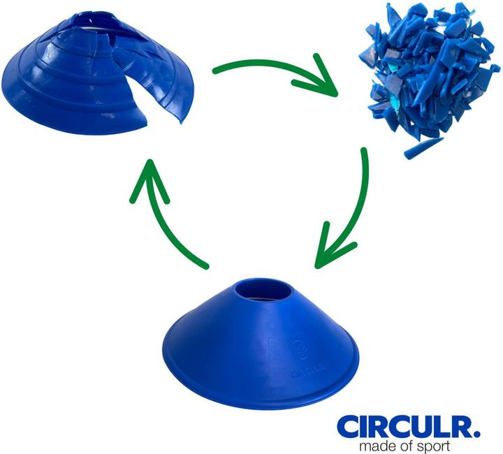 Produktbild Circulr Markierungshauben-Set