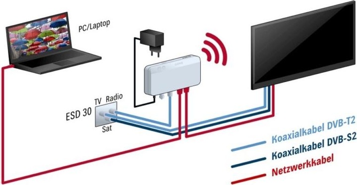 Actual product image Kathrein EXI 04 WIFI WLAN modem via coax