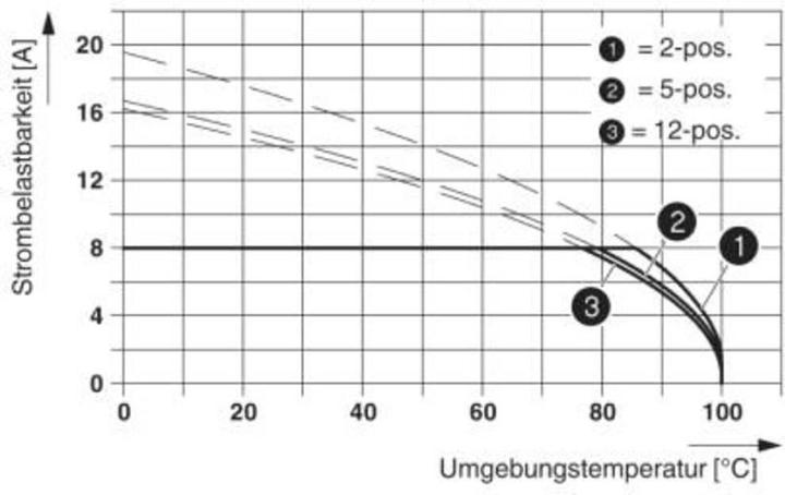 Actual product image Phoenix Contact PHOE base strip