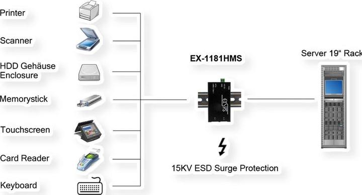 Produktbild Exsys USB 3.2 HUB 4-Port Gen1 (USB-B, 4 Ports)