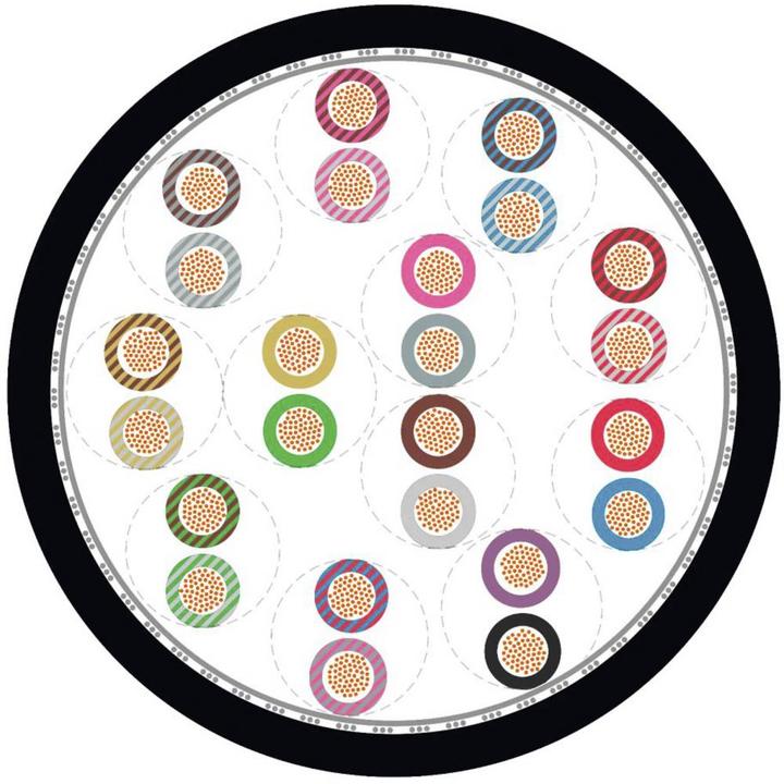 Image du produit Lapp Câble de données (100 m)