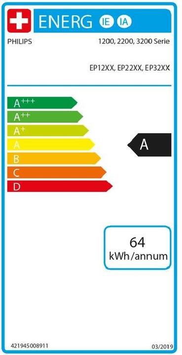 Energie-Label Philips 2200 series EP2235/49