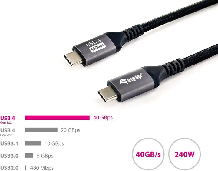 Actual product image equip USB C — USB C (2 m, 240 W)