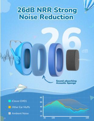 Image du produit Iclever Lärmschutz Kids (1 x)