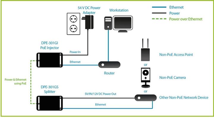 Produktbild D-Link DPE301GI: PoE+ Gigabit Injector (802.3at (PoE+), 30 W)