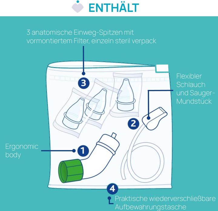 Produktbild Chicco Nasenschleimentferner