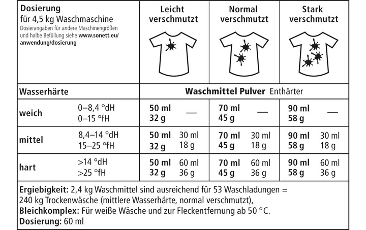 Produktbild Sonett Konzentrat (26 Waschgänge, Pulver)