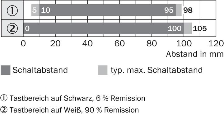 Actual product image Sick Diffuse reflection light scanner