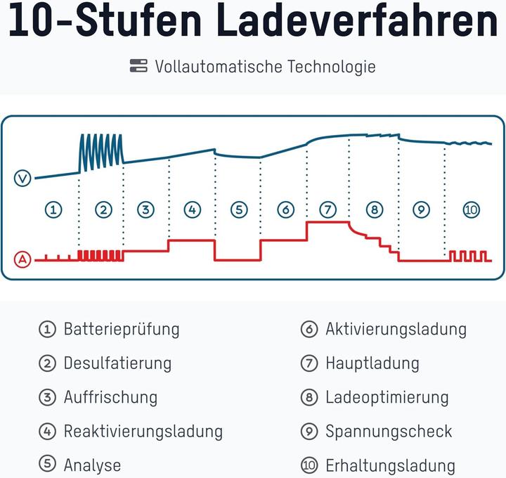 Produktbild Ansmann Ladegerät Bleiakkus BC 6-12V / 10 A (12V, 6V)