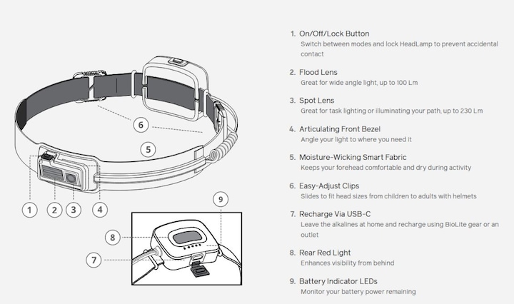 Actual product image Biolite HeadLamp 425 (425 lm)