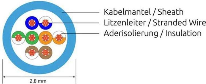 Produktbild Wirewin Slim Patchkabel: UTP, 5m, blau (U/UTP, CAT6, 5 m)