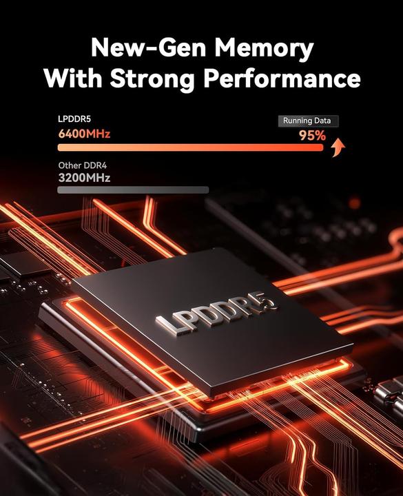Image du produit AceMagic M1 Mini PC mit Ryzen 7 6800H Prozessor (1000 Go, 32 Go, AMD Ryzen 7 6800H)