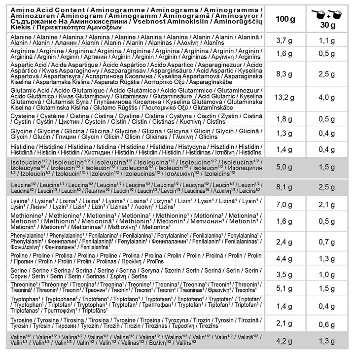 Produktbild Corength Molkenprotein Erdbeere (940 g, Erdbeere)