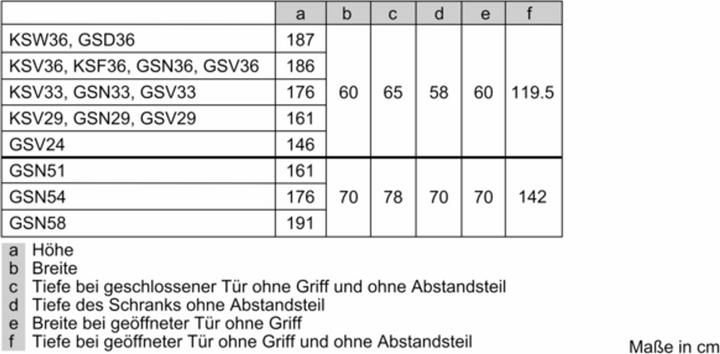 Produktbild Bosch Hausgeräte KSV36VWEP (346 l)