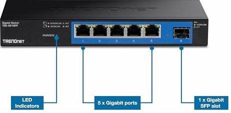 Actual product image Trendnet Teg-S51sfp (5 ports)