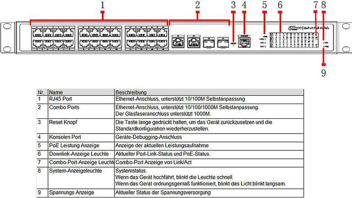 Actual product image Dahua PoE DH-PFS4226-24ET-360-V3 network switch Managed L2 Gigabit Ethernet (10/100/1000) (26 ports)