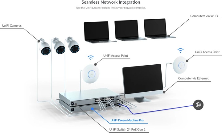 Produktbild Ubiquiti UniFi Dream Machine Pro