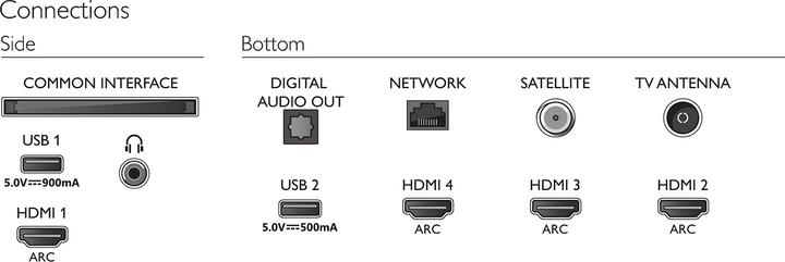 Actual product image Philips 58PUS8505 Ambilight (58", LCD, 4K, 2020)