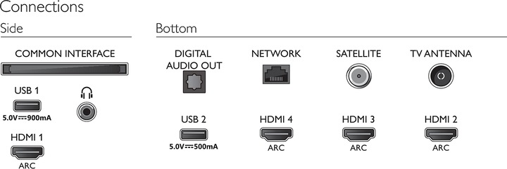Produktbild Philips 58PUS8505 Ambilight (58", LCD, 4K, 2020)