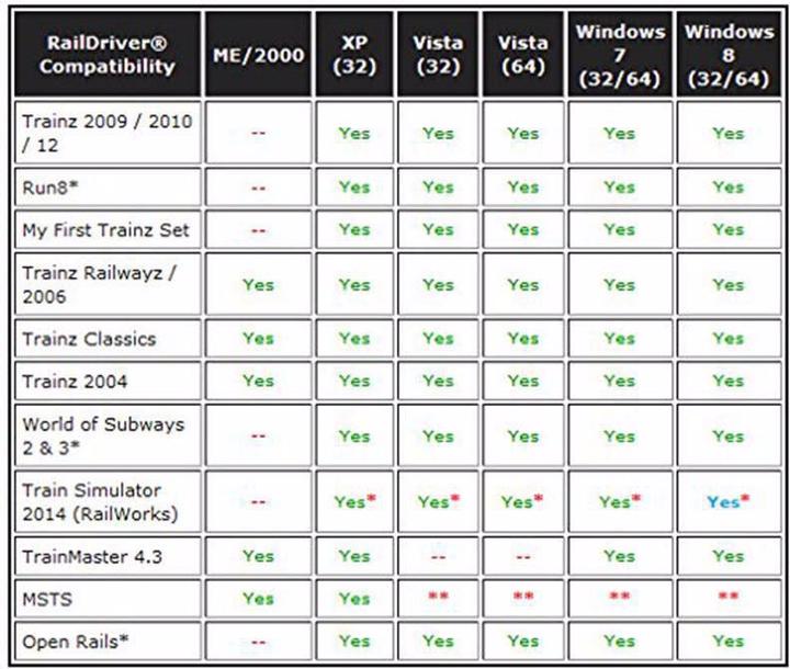 Produktbild Raildriver Cab (PC)