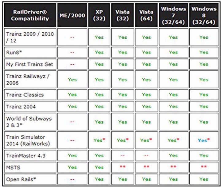 Actual product image Raildriver cab controller (PC)