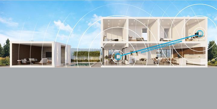 Immagine prodotto Netgear Orbi WiFi 6 Satellit AX6000 (RBS850)