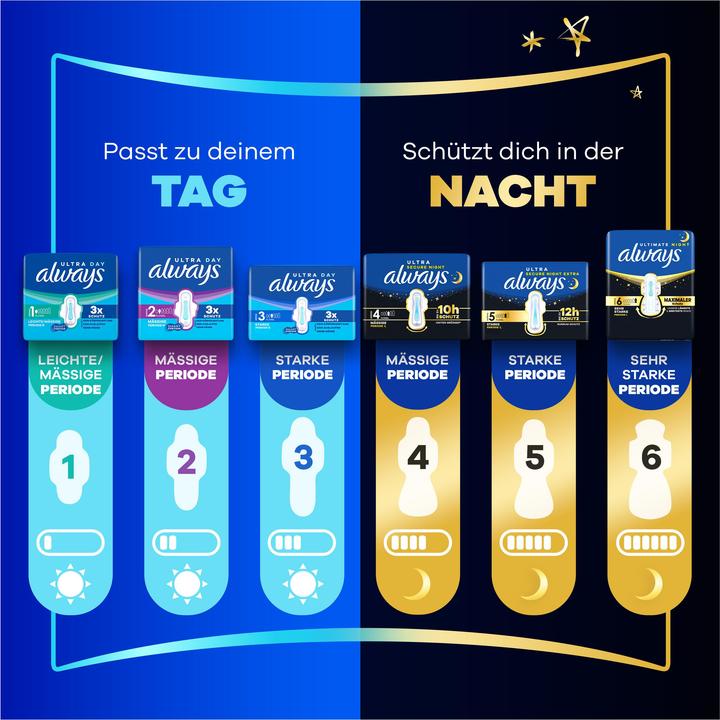 Produktbild Always Ultra Norm.Fl Gr 1 Gp (34x)