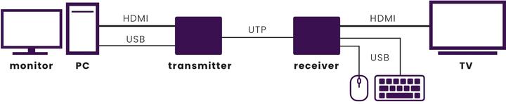 Actual product image Marmitek Megaview 76 (60 m)