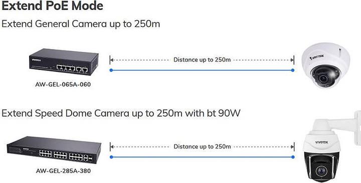 Produktbild Vivotek AW-GEL-205A-260 PoE Switch, 16xGE PoE + 2xGE UTP + 2xGE SFP (20 Ports)
