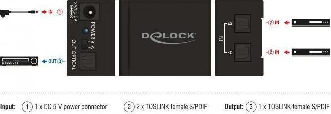 Produktbild Delock TOSLINK Switch