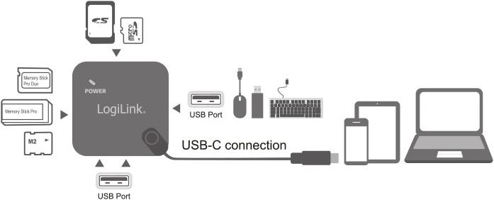 Produktbild LogiLink UA0344 - USB Typ-C OTG (On-The-Go) Multifunktions-Hub und Kartenleser (USB-C, 3 Ports)