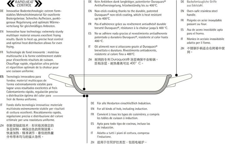 Produktbild WMF Steak Profi (28 cm, Bratpfanne, Edelstahl)