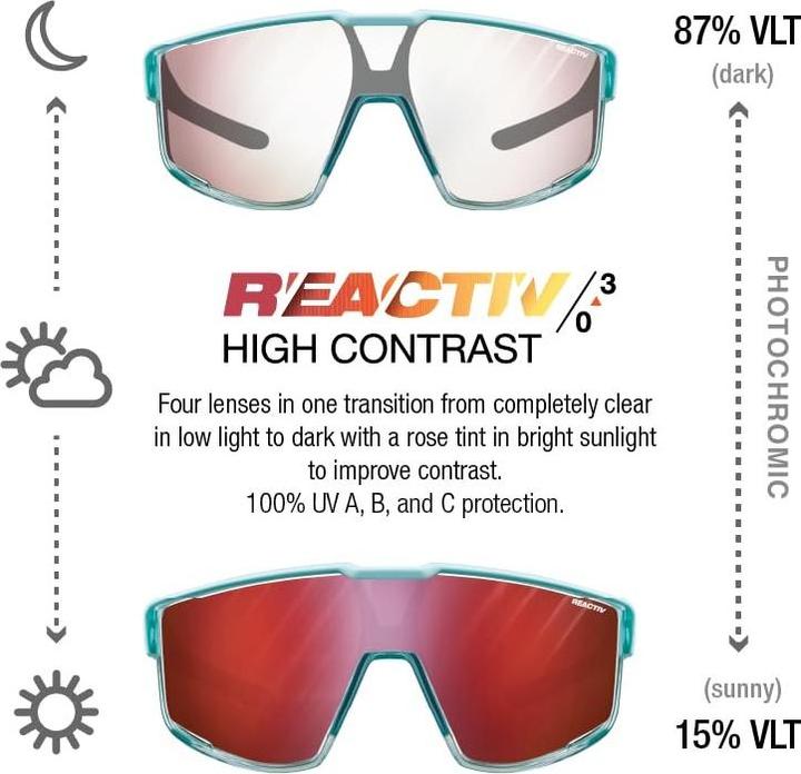 Immagine prodotto Julbo Furia - Reactiv 0-3 (Azzurro, AZZURRO CHIARO trasparente, Luce ad alto contrasto)