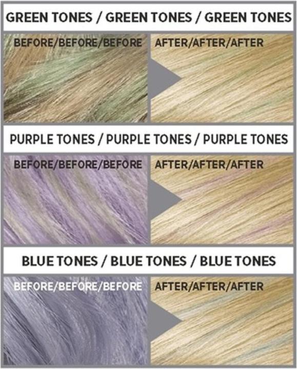 Immagine prodotto L'Oréal Paris L'Oreal Paris Colorista Remover Effect Shampoo 60ml (75 g)
