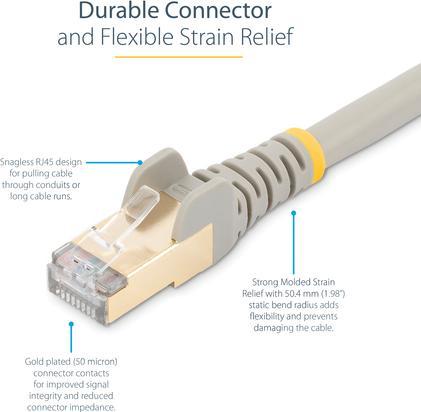 Actual product image StarTech Network cable (STP, CAT6a, 10 m)