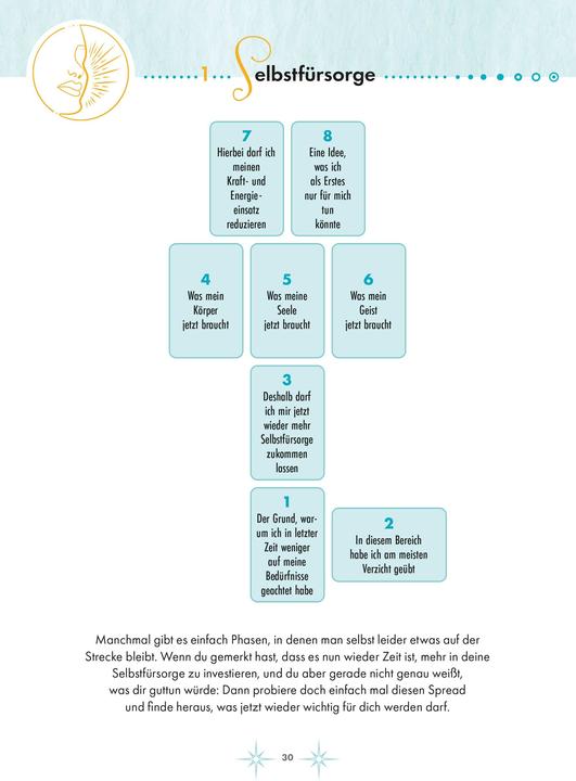 Actual product image Moderne Tarot-Spreads (German, Buchholz SROE, Katharina Lucht, 2022)