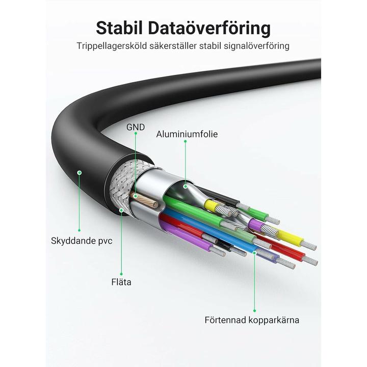 Actual product image Ugreen Gigabit Ethernet Adapter (USB-C 3.1 Gen 1, RJ45 (1x))