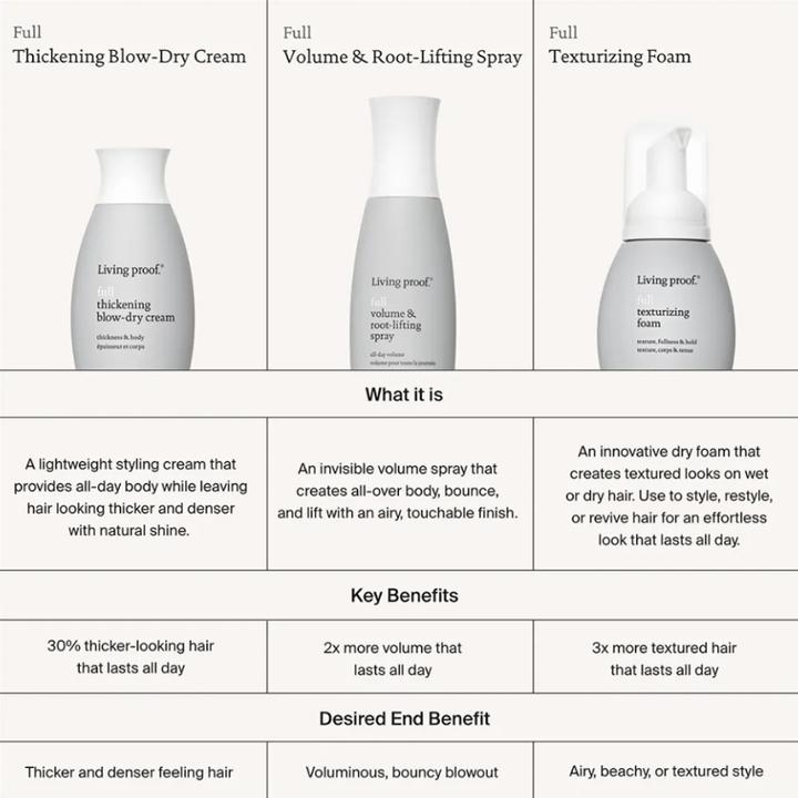 Valori nutrizionali e ingredienti Living Proof Schiuma texturizzante completa 5,0 Fl Oz (148 ml, Agente schiumogeno)