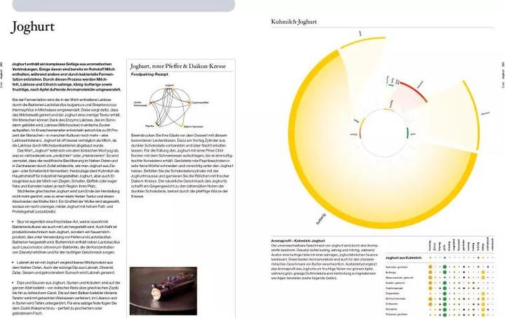 Actual product image Die Kunst des Foodpairing (German, Bernard Lahousse, 2020)