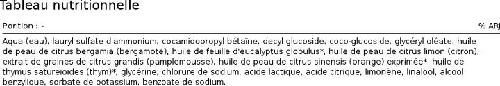 Nutritional values and ingredients Bioearth Bergamil Intimate Refreshing (250 ml, Intimate washing lotion)