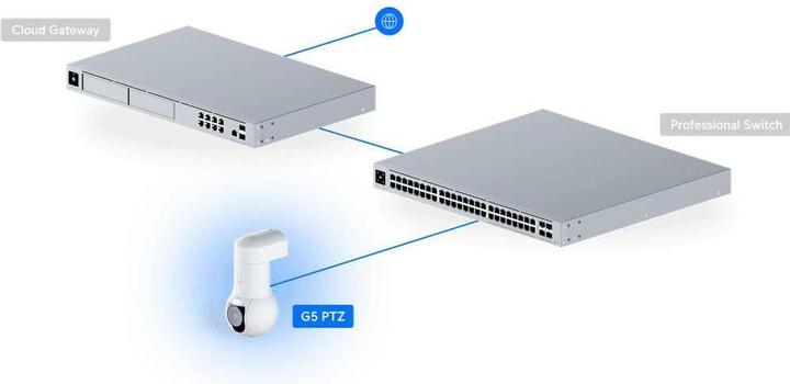 Produktbild Ubiquiti G5 PTZ (2688 x 1512 Pixels)