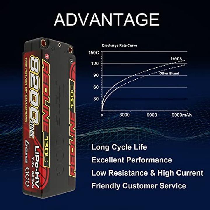 Actual product image Gens Ace RC Battery LiHV 8200 mAh 7.6 V 130C 2S1P Redline Series (7.60 V, 8200 mAh)