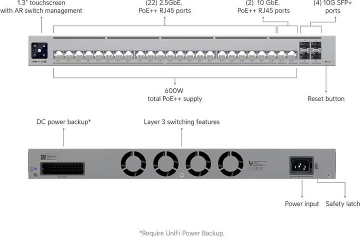 Produktbild Ubiquiti UniFi Switch Pro HD 24 PoE USW-PRO-HD-24-POE 600W (28 Ports)