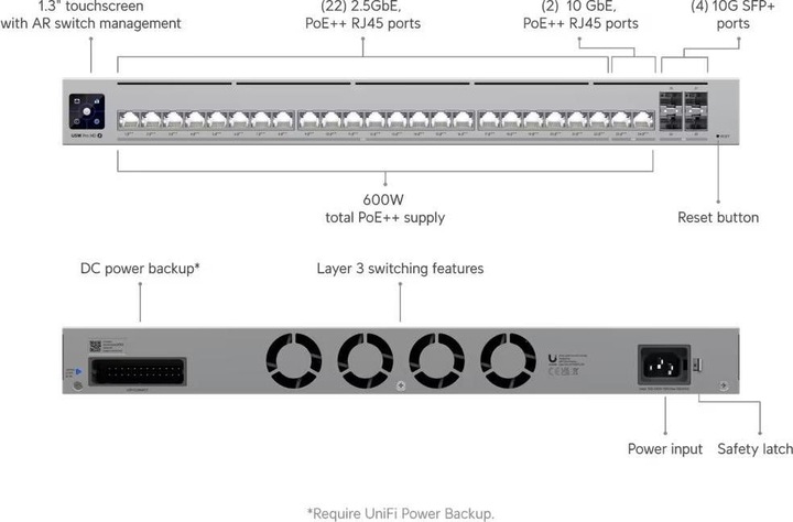 Image du produit Ubiquiti UniFi Switch Pro HD 24 PoE USW-PRO-HD-24-POE 600W (28 Ports)