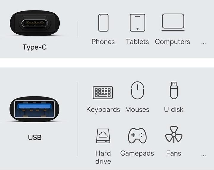Produktbild Baseus USB Typ A – USB C (USB 3.2 Gen 1)